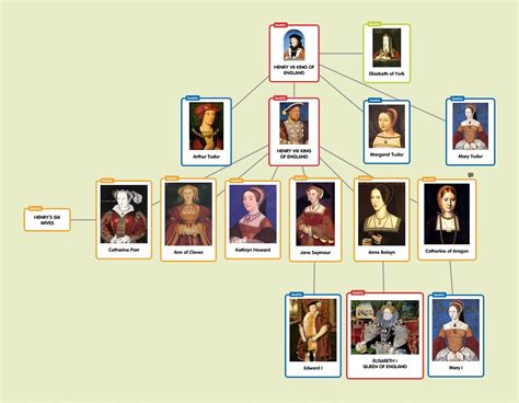 queen elizabeth family tree tudor|king henry 7th family tree.